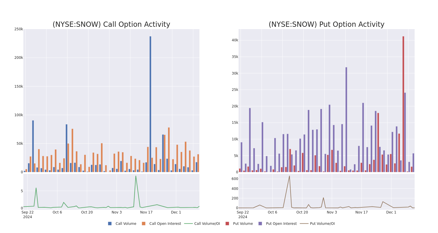 Options Call Chart