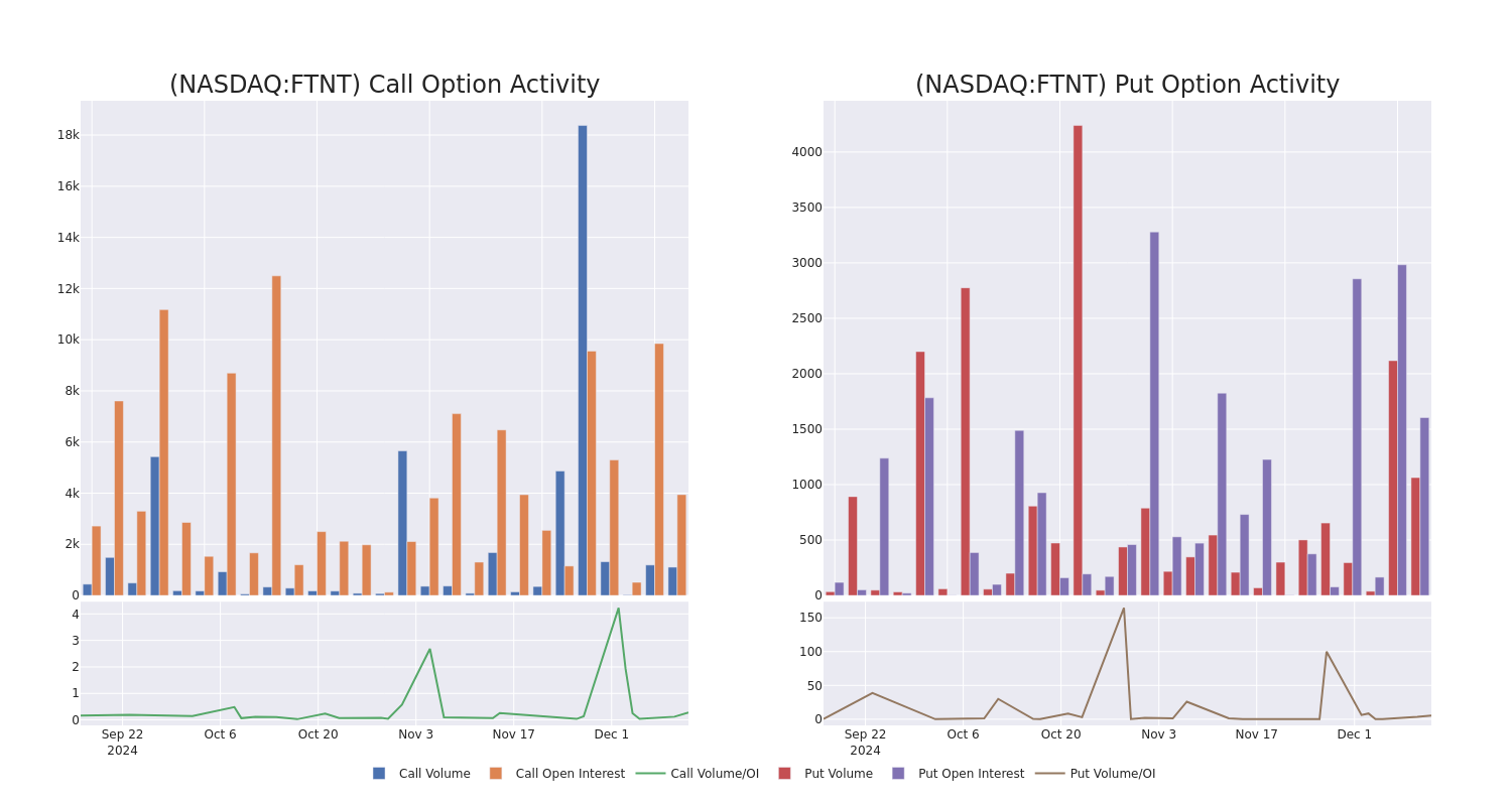 Options Call Chart