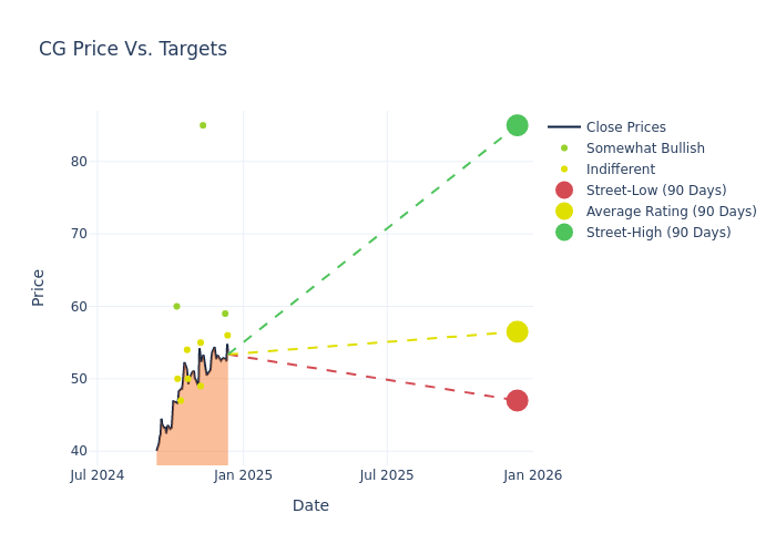 price target chart