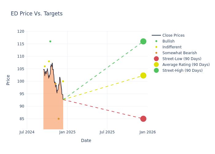 price target chart