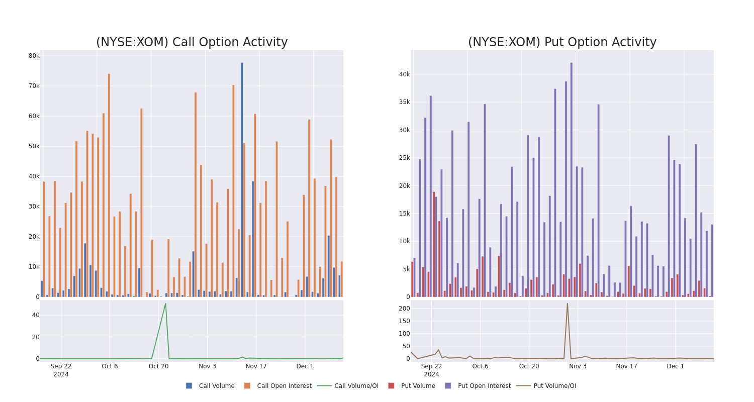 Options Call Chart