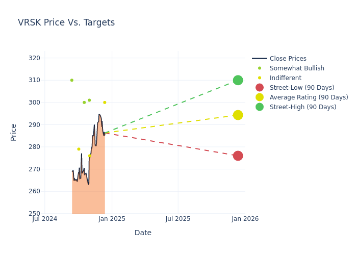 price target chart