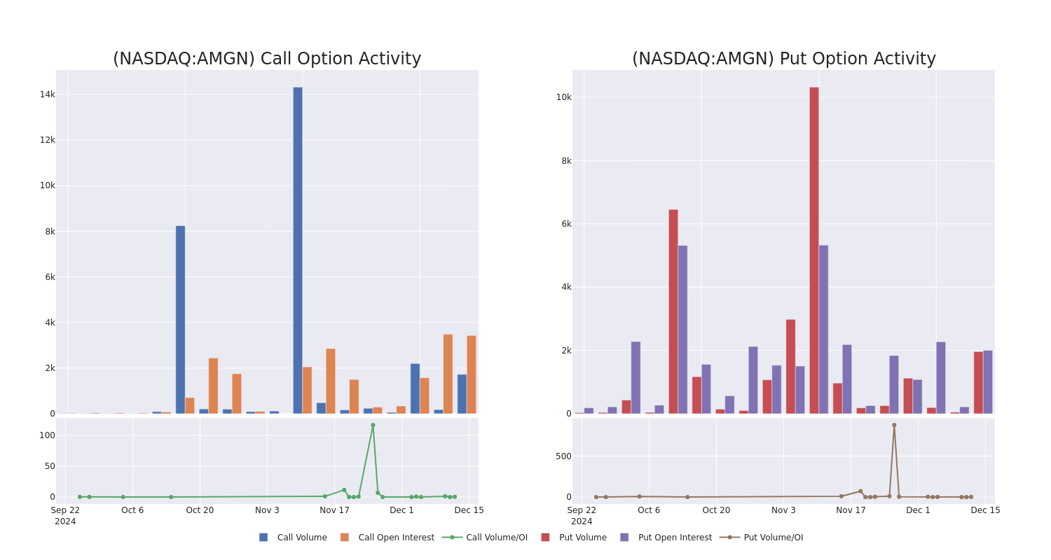 Options Call Chart