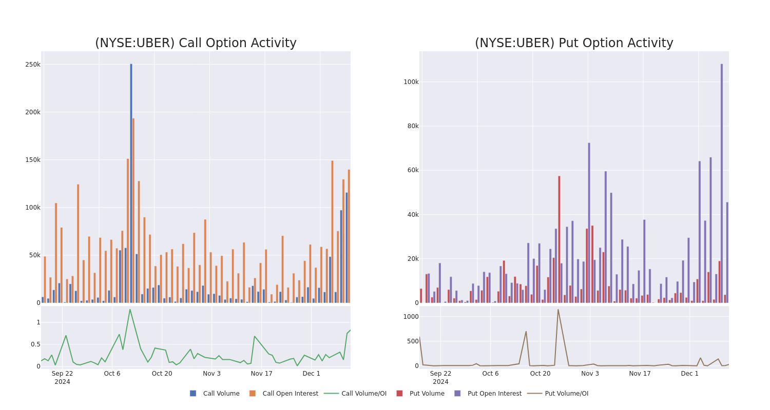 Options Call Chart