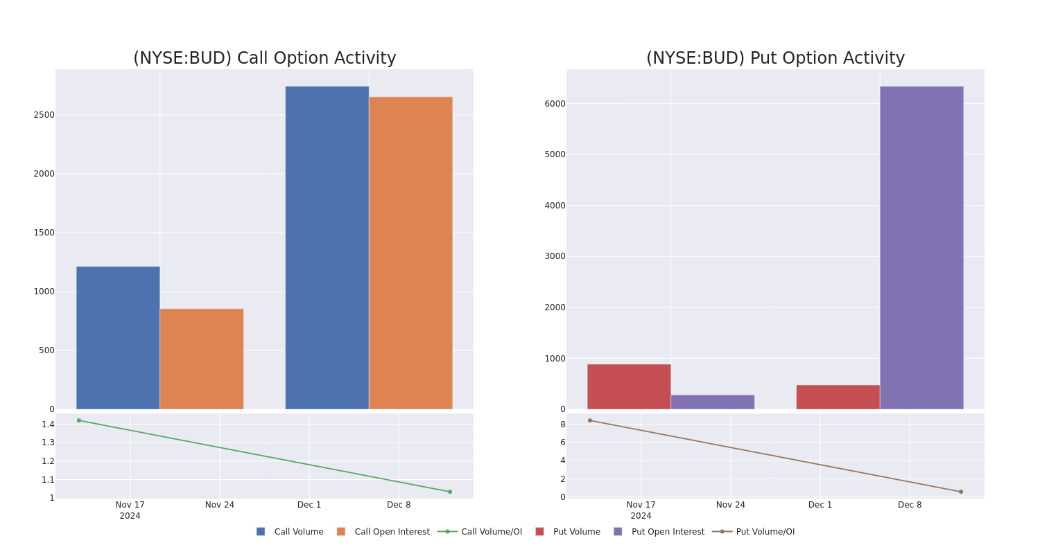 Options Call Chart