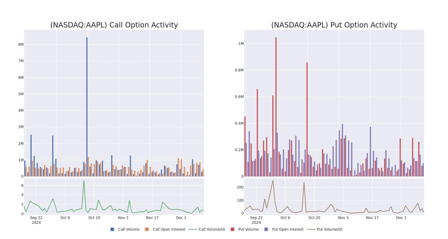 Options Call Chart