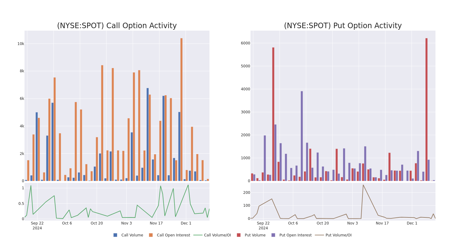 Options Call Chart