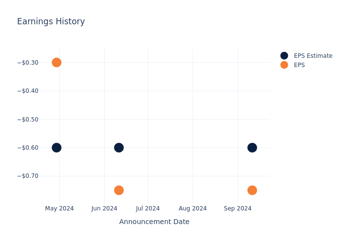 eps graph