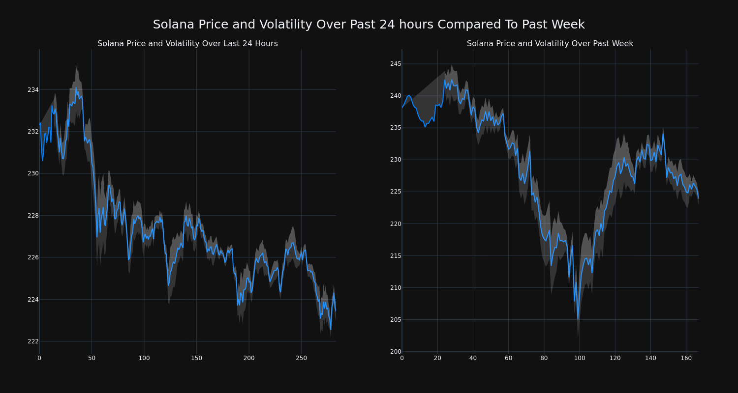 price_chart