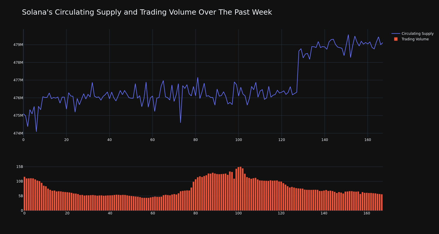 supply_and_vol