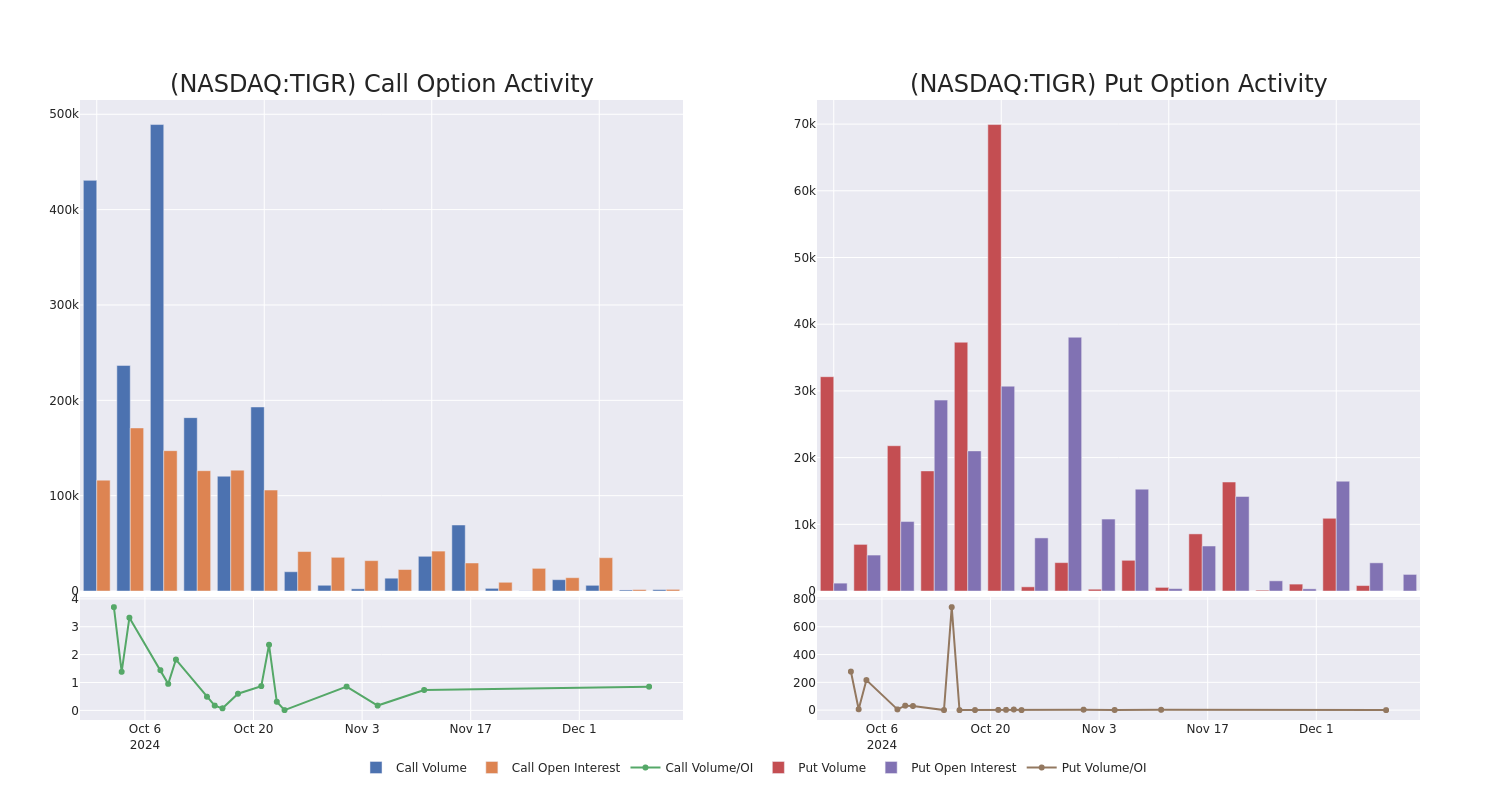 Options Call Chart