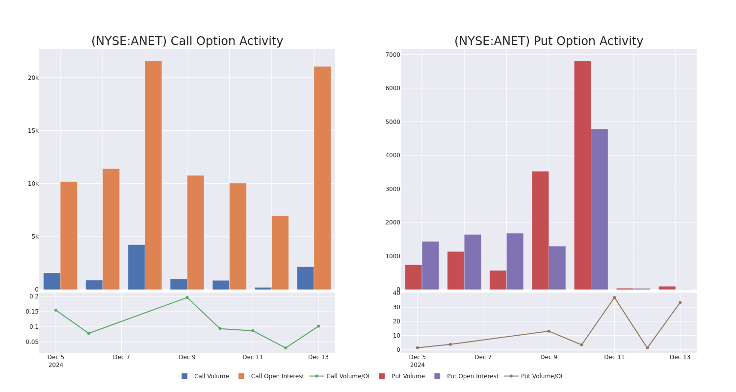 Options Call Chart