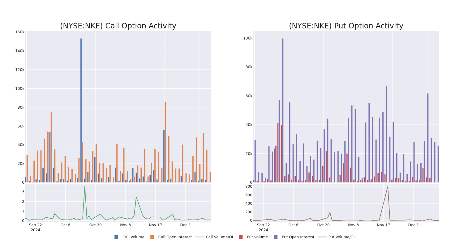 Options Call Chart