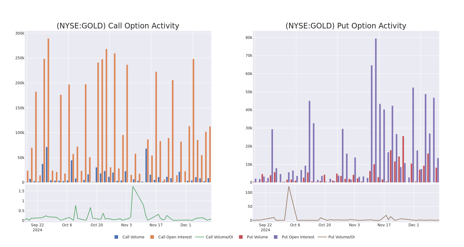 Options Call Chart