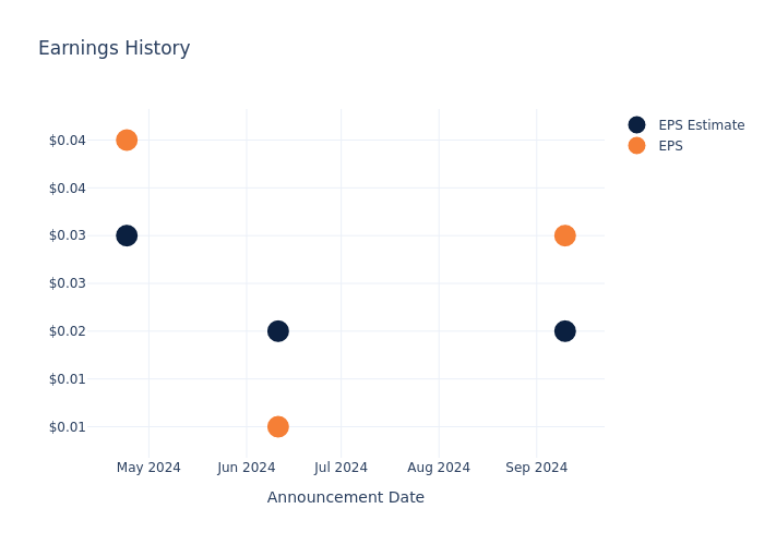 eps graph