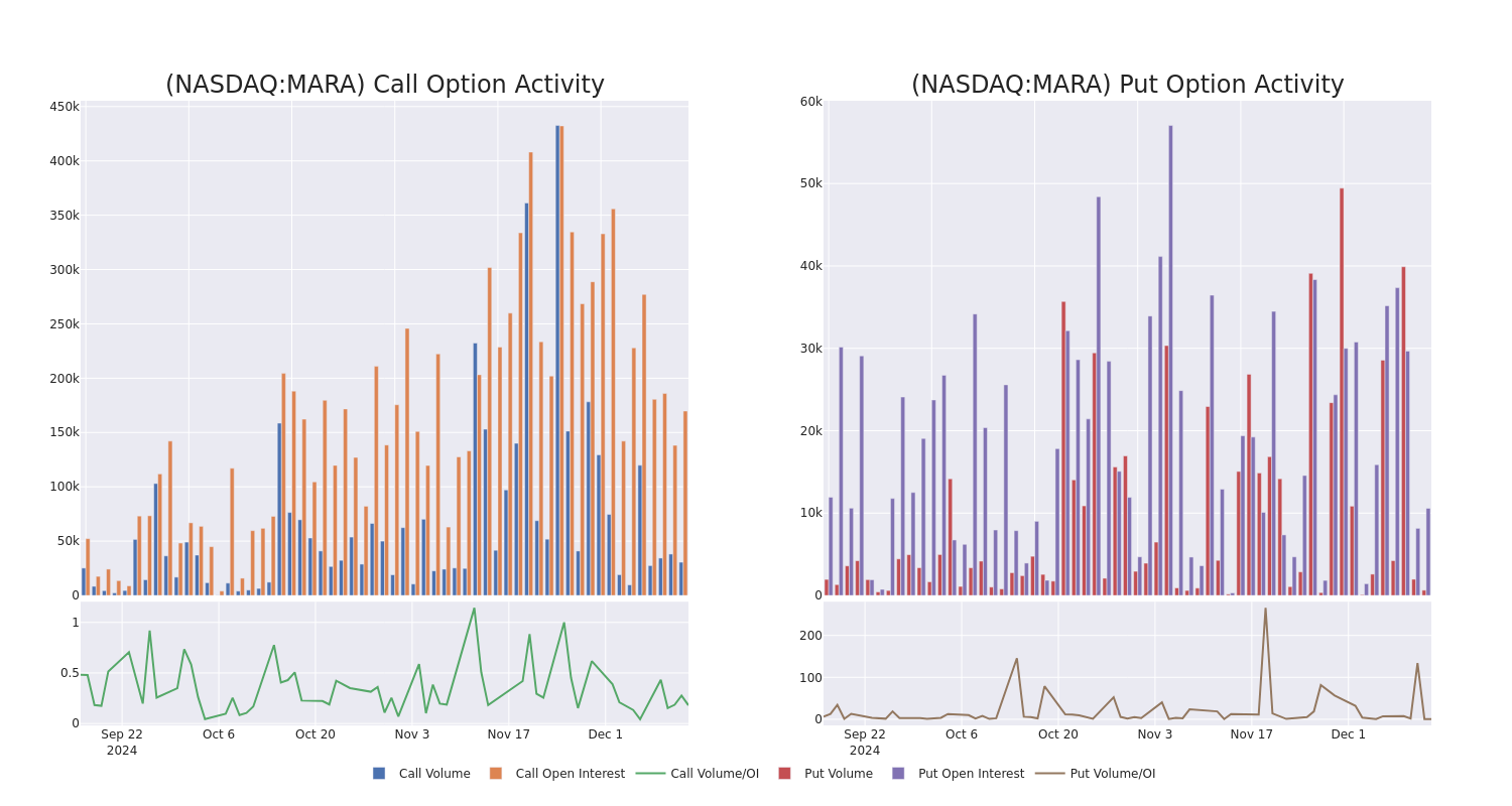 Options Call Chart