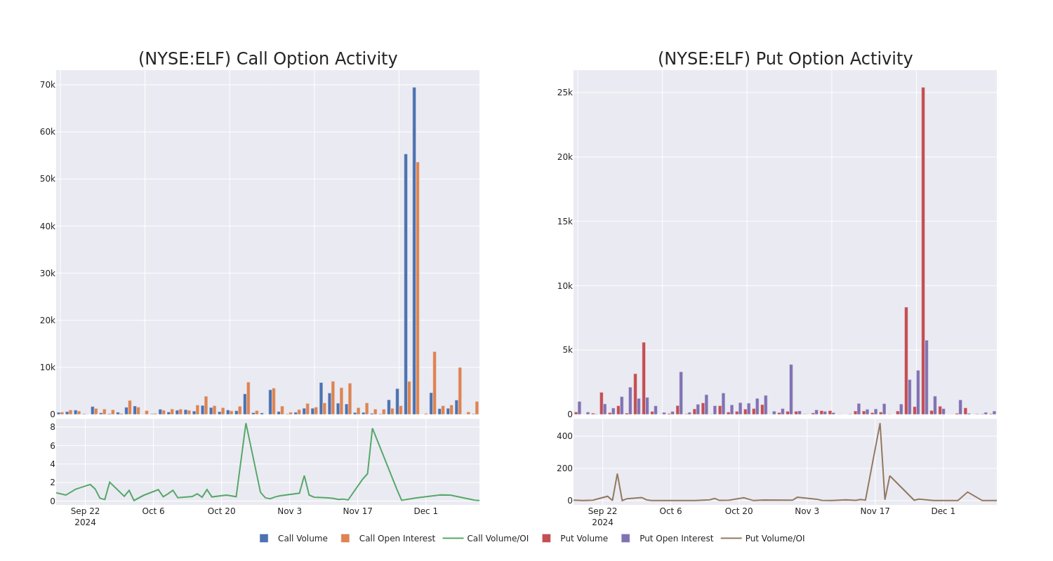 Options Call Chart