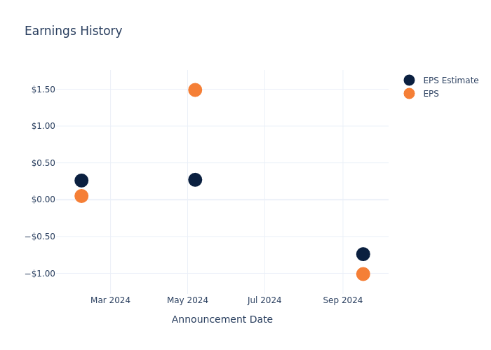 eps graph