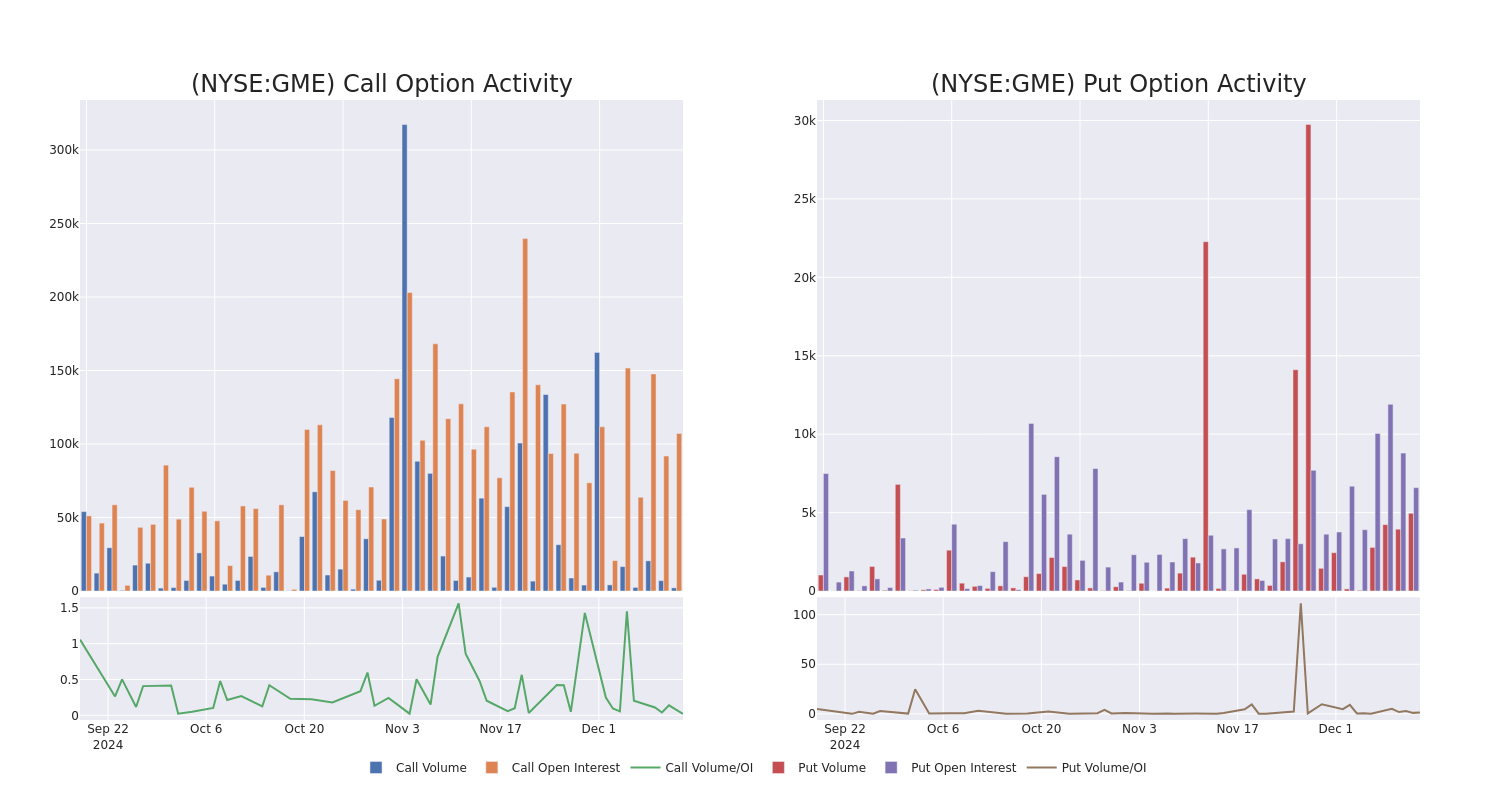 Options Call Chart