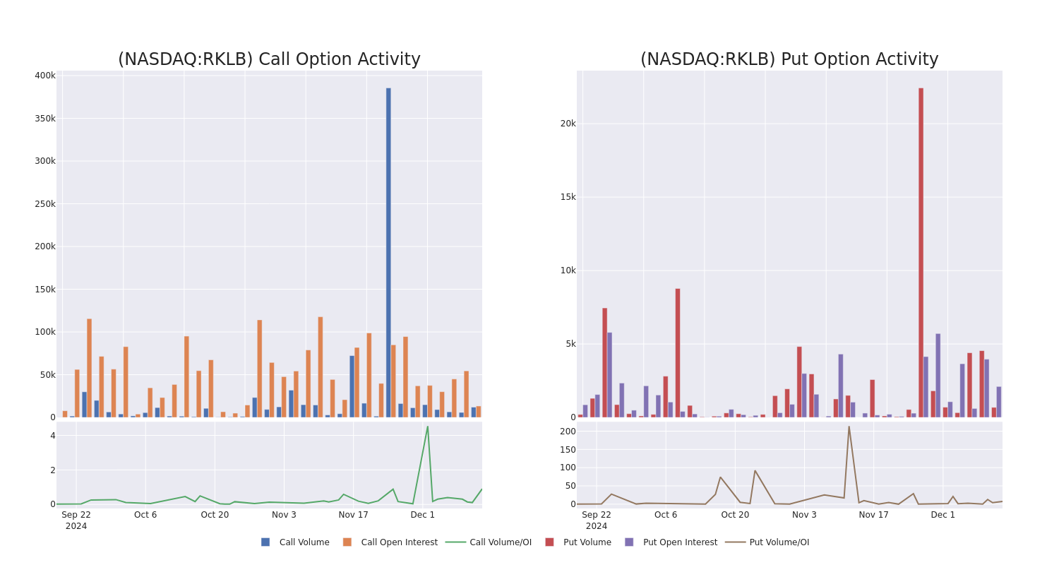 Options Call Chart