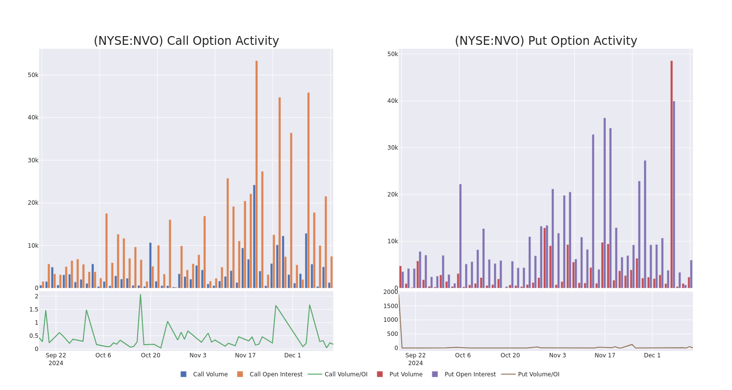 Options Call Chart