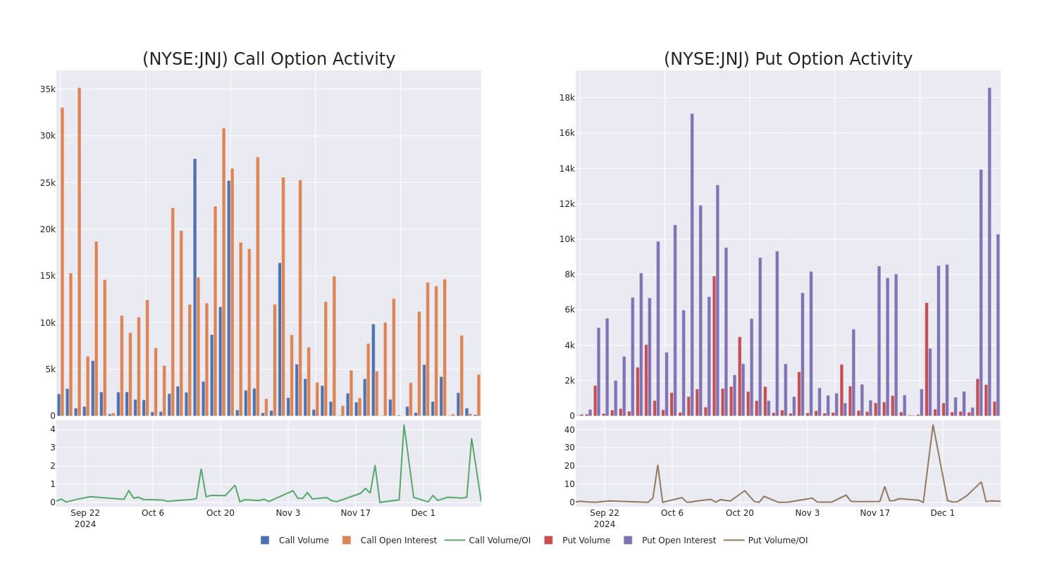 Options Call Chart