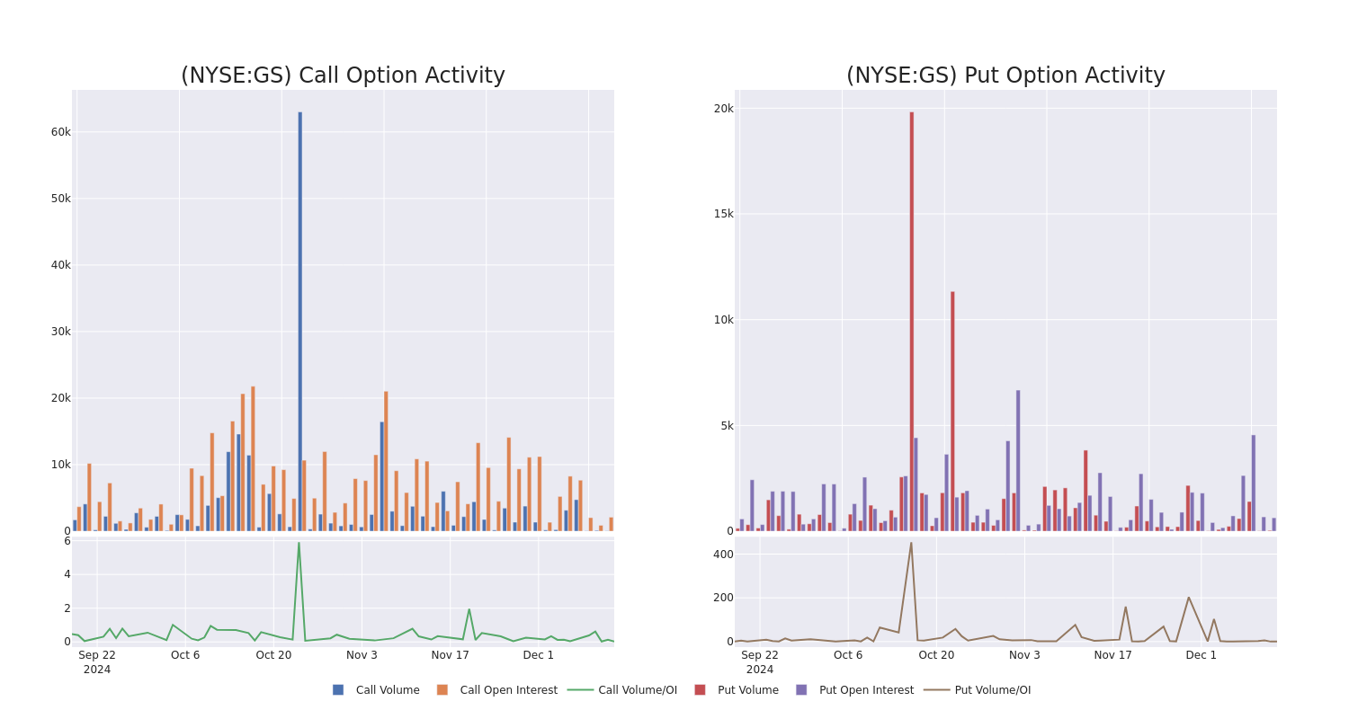 Options Call Chart