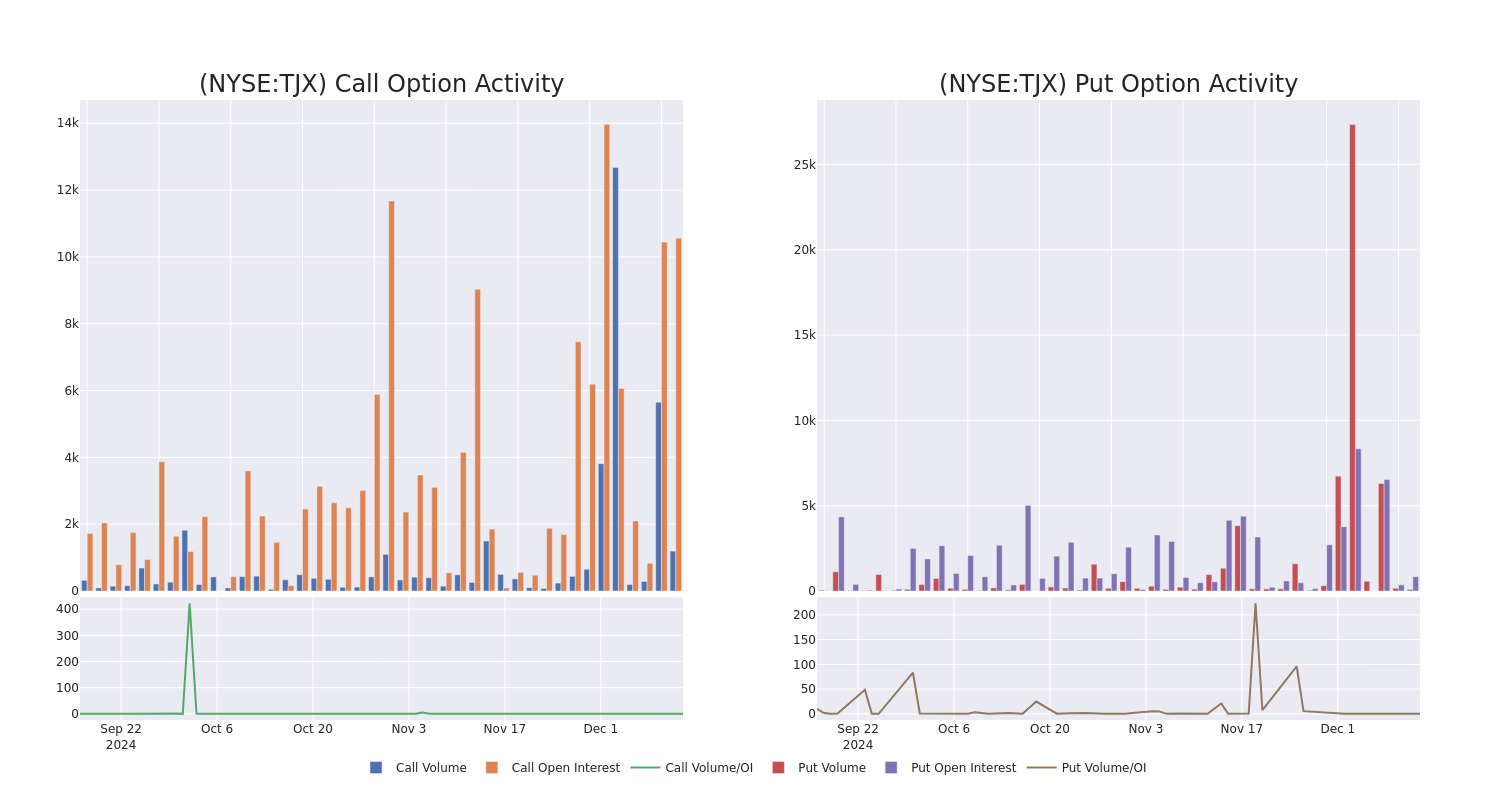 Options Call Chart