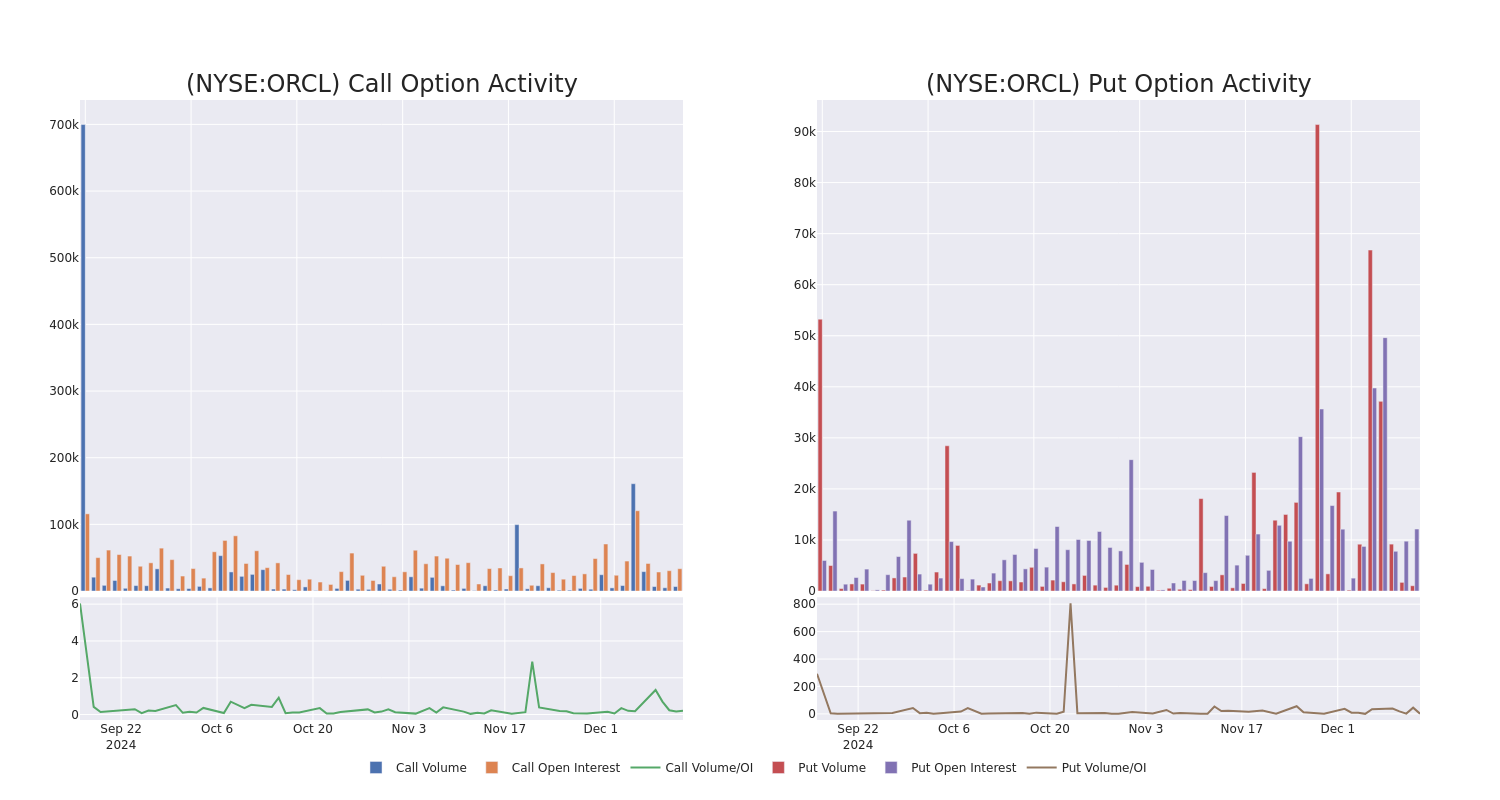 Options Call Chart