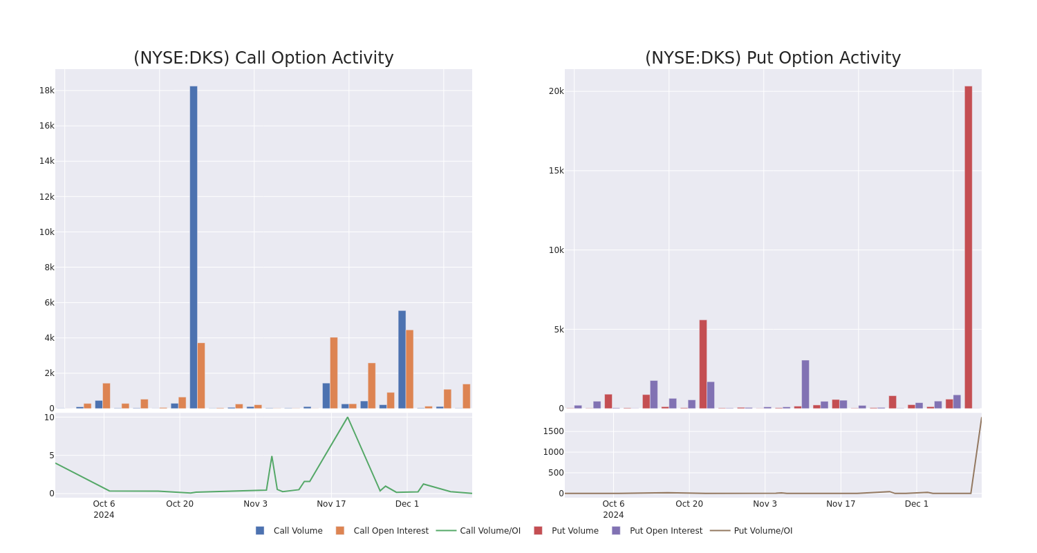 Options Call Chart