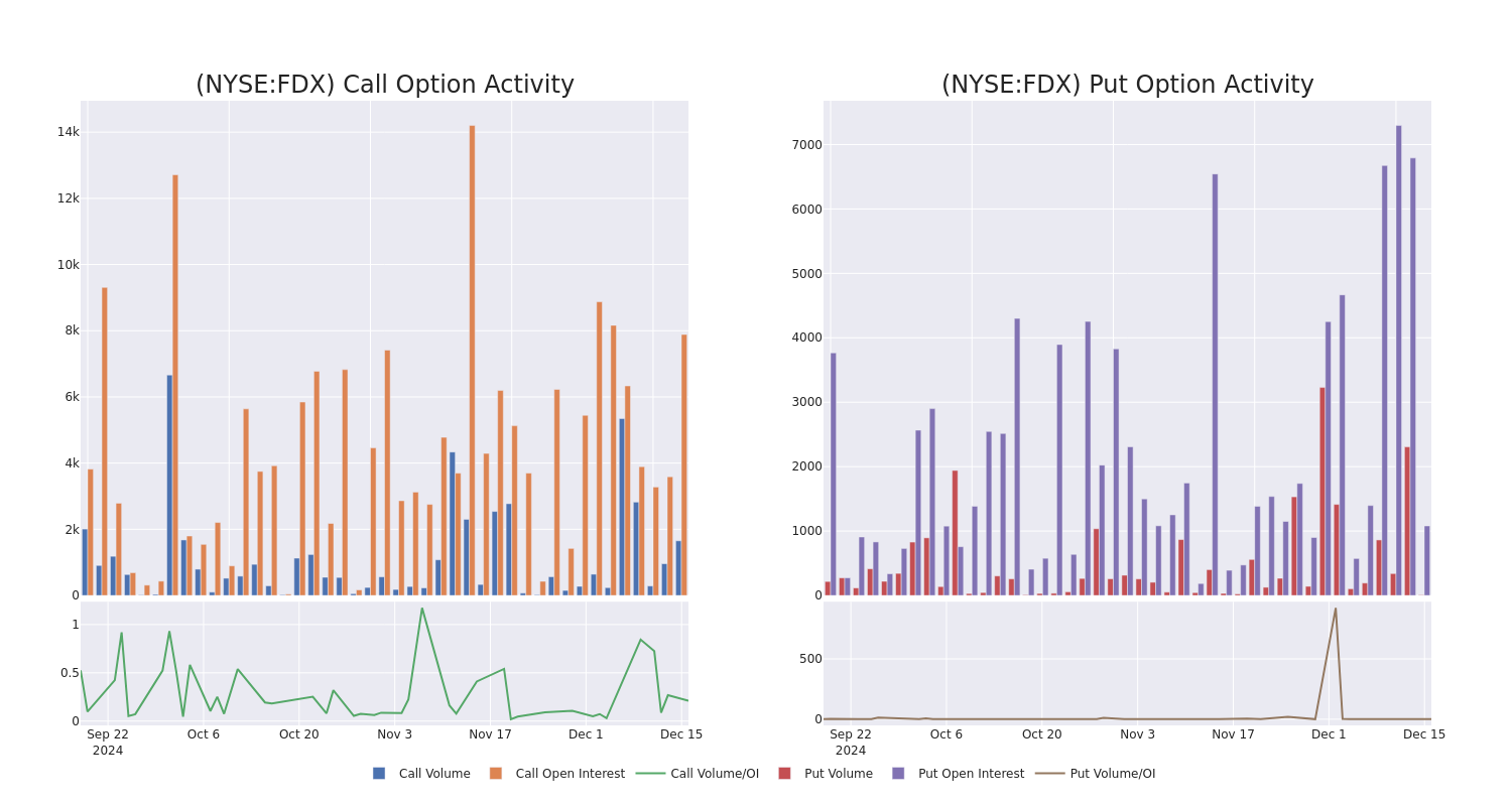 Options Call Chart