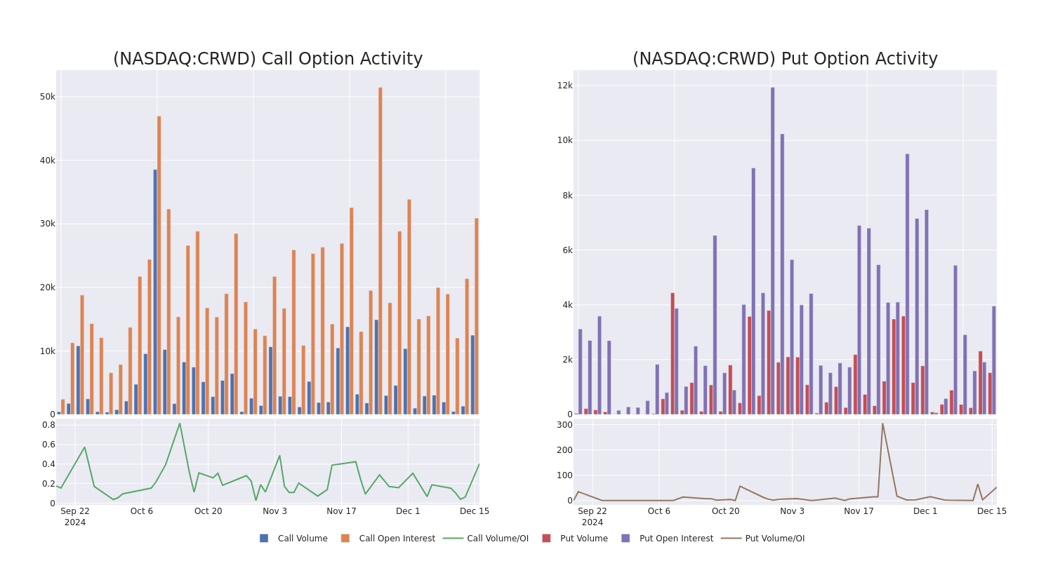 Options Call Chart