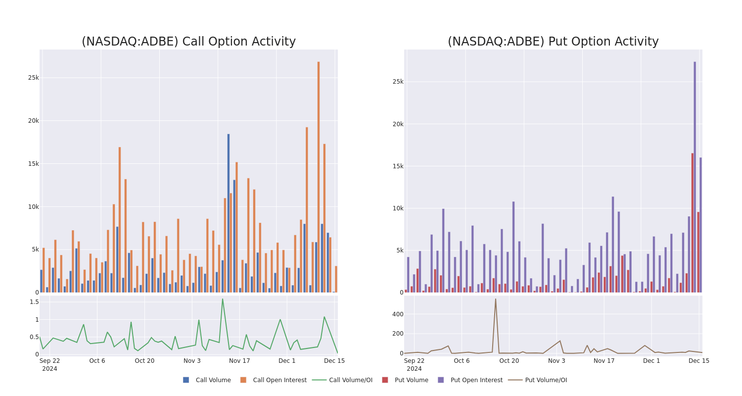 Options Call Chart