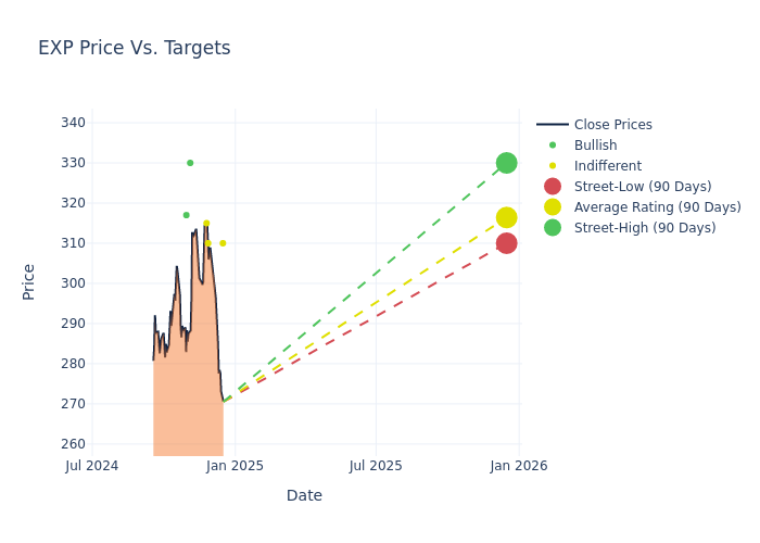 price target chart