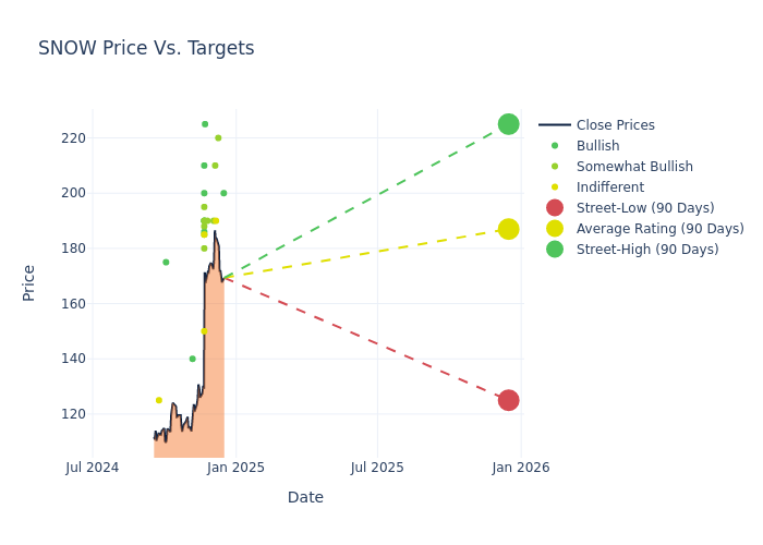 price target chart