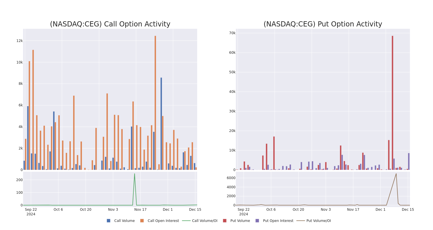 Options Call Chart