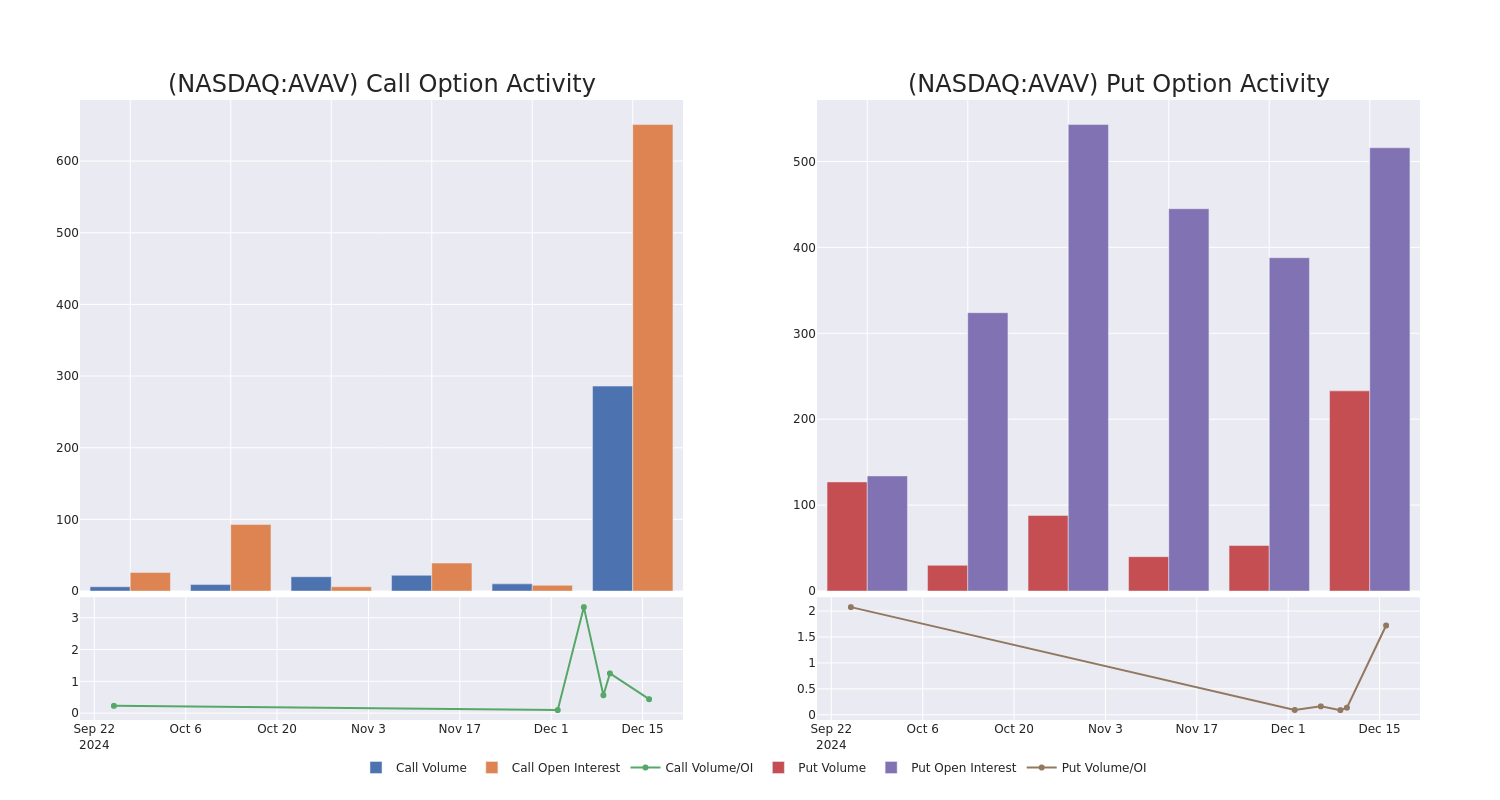 Options Call Chart