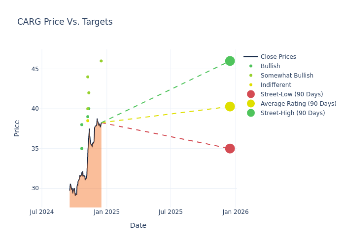 price target chart