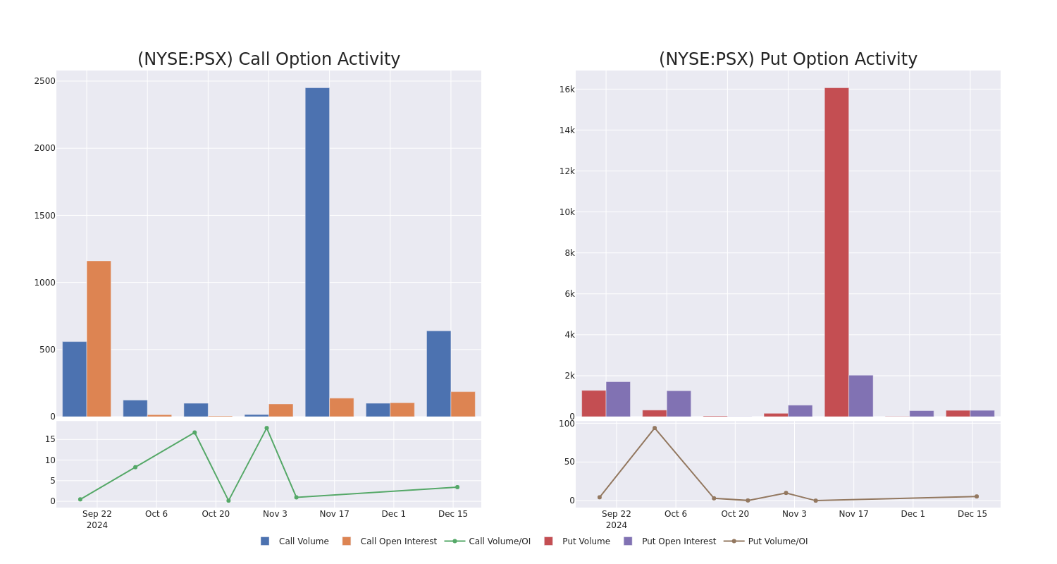 Options Call Chart