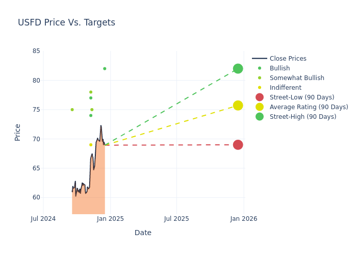 price target chart