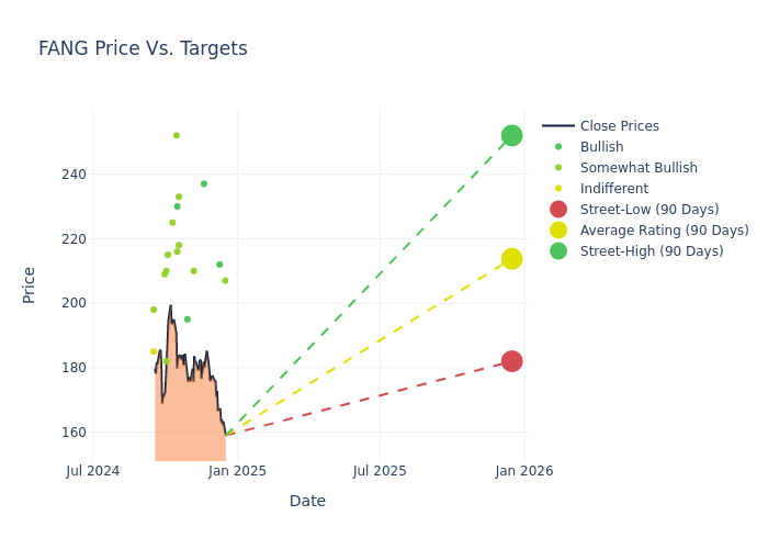 price target chart