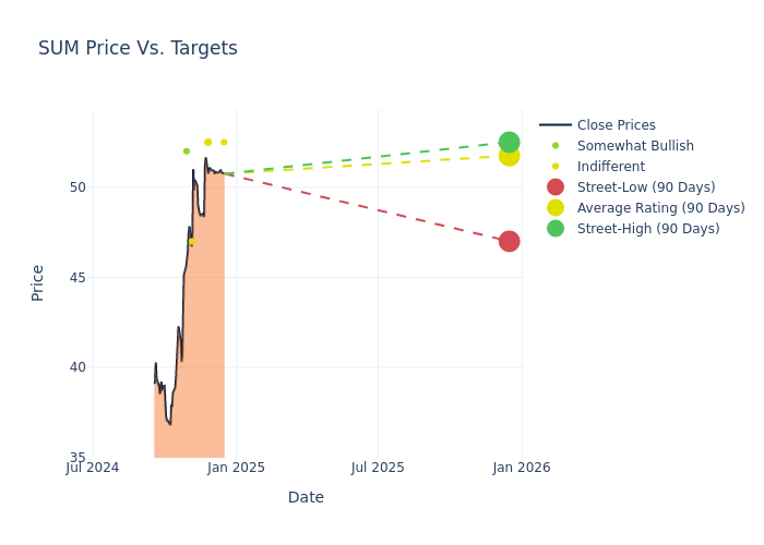 price target chart