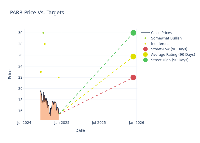 price target chart