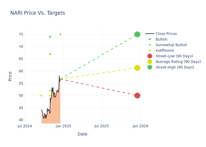 price target chart