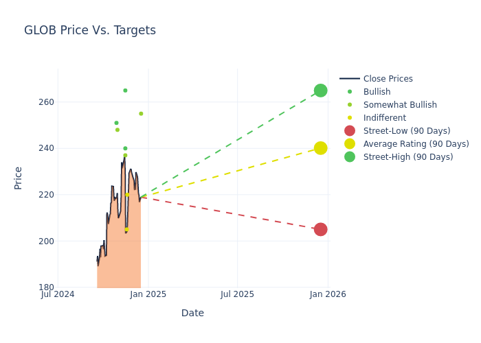 price target chart