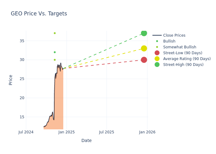 price target chart