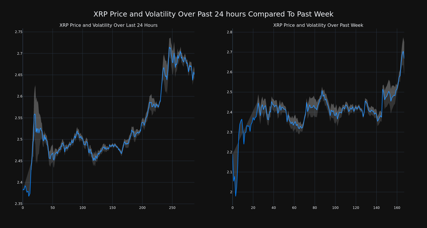 price_chart