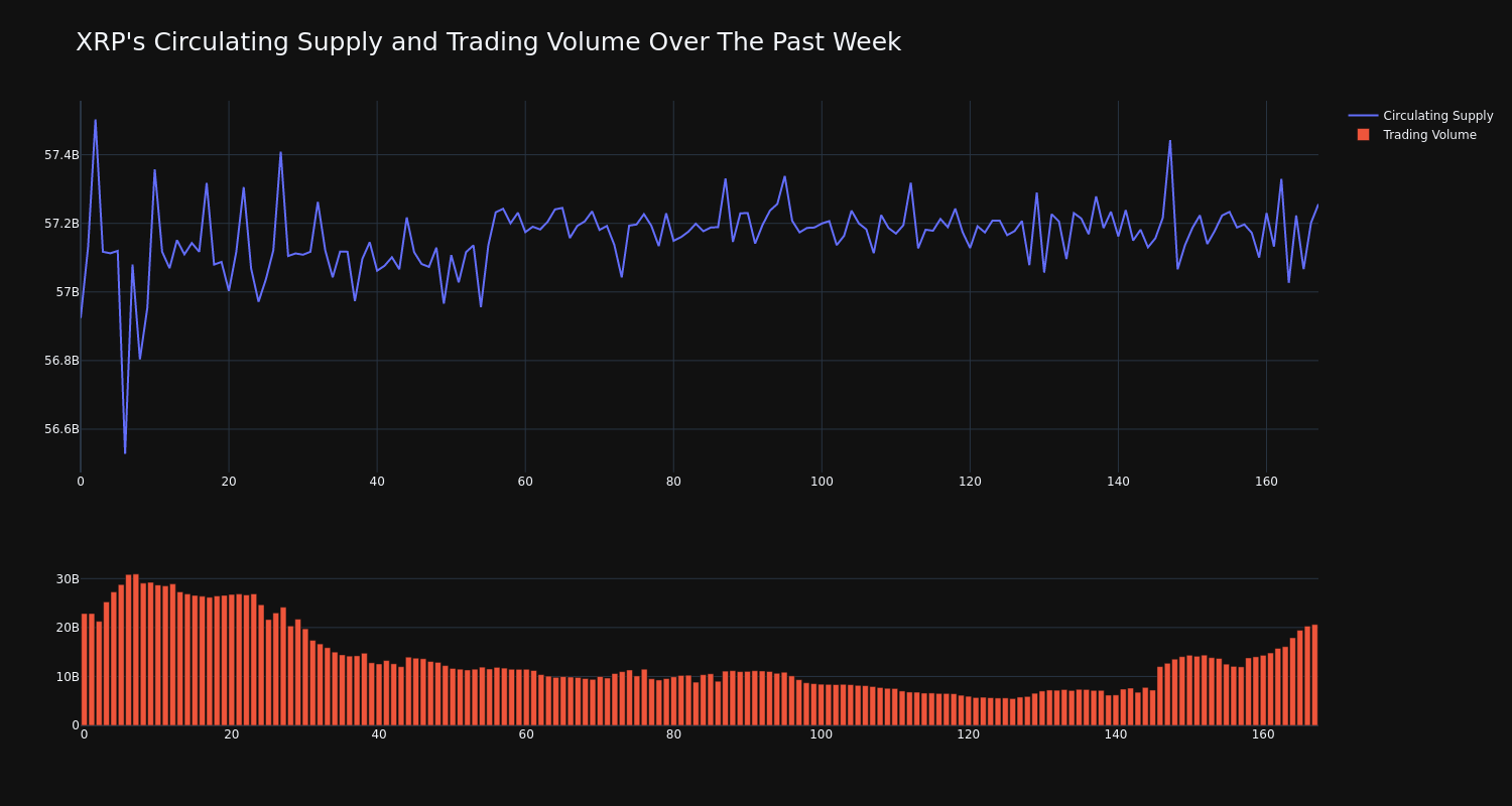 supply_and_vol