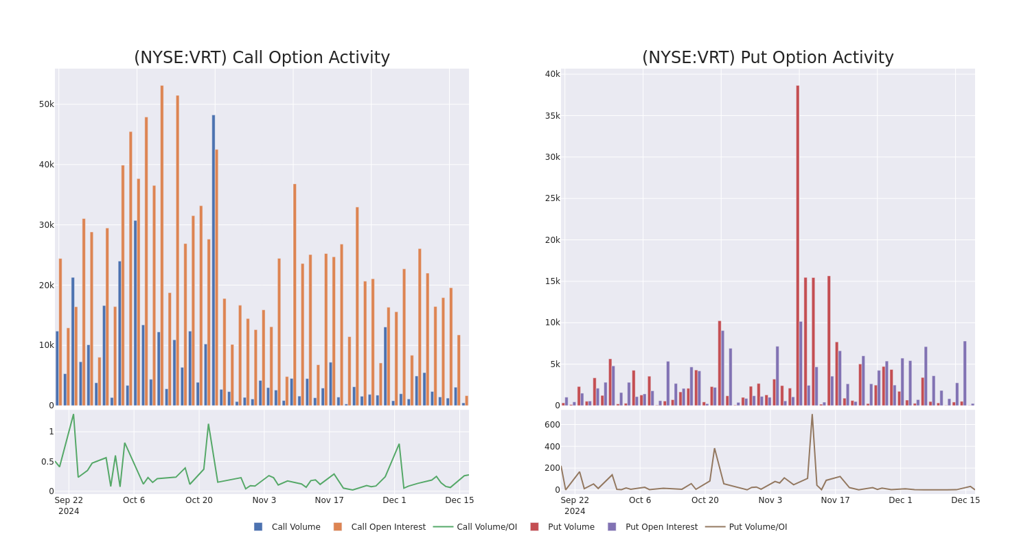 Options Call Chart