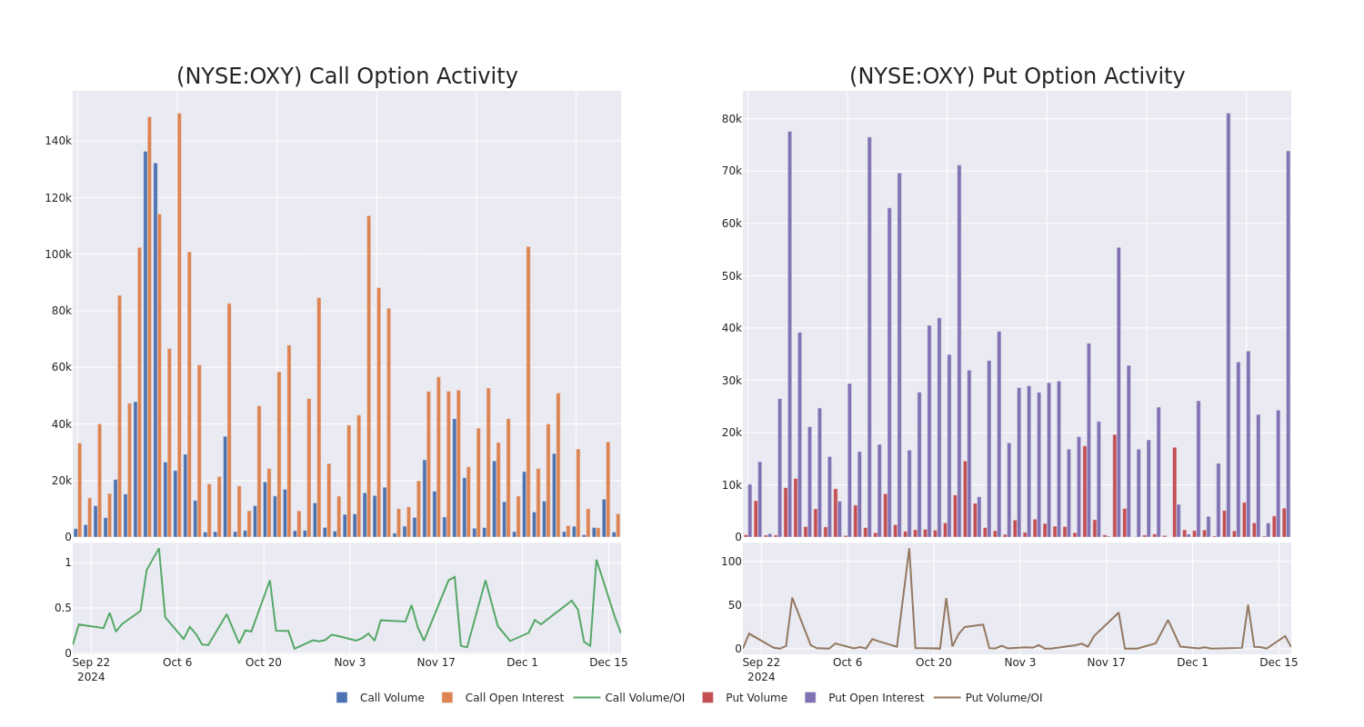 Options Call Chart